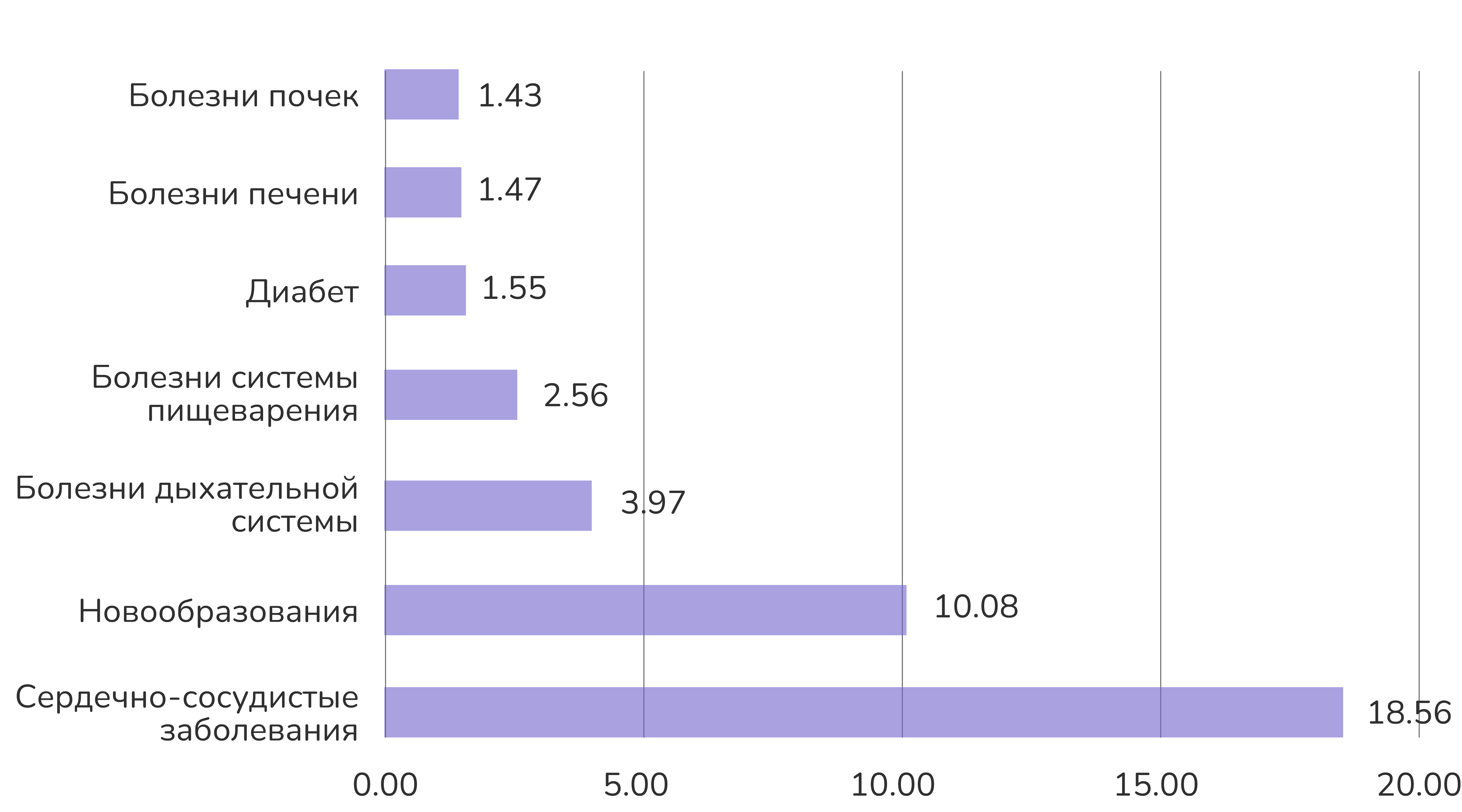 Смертность над рождаемостью