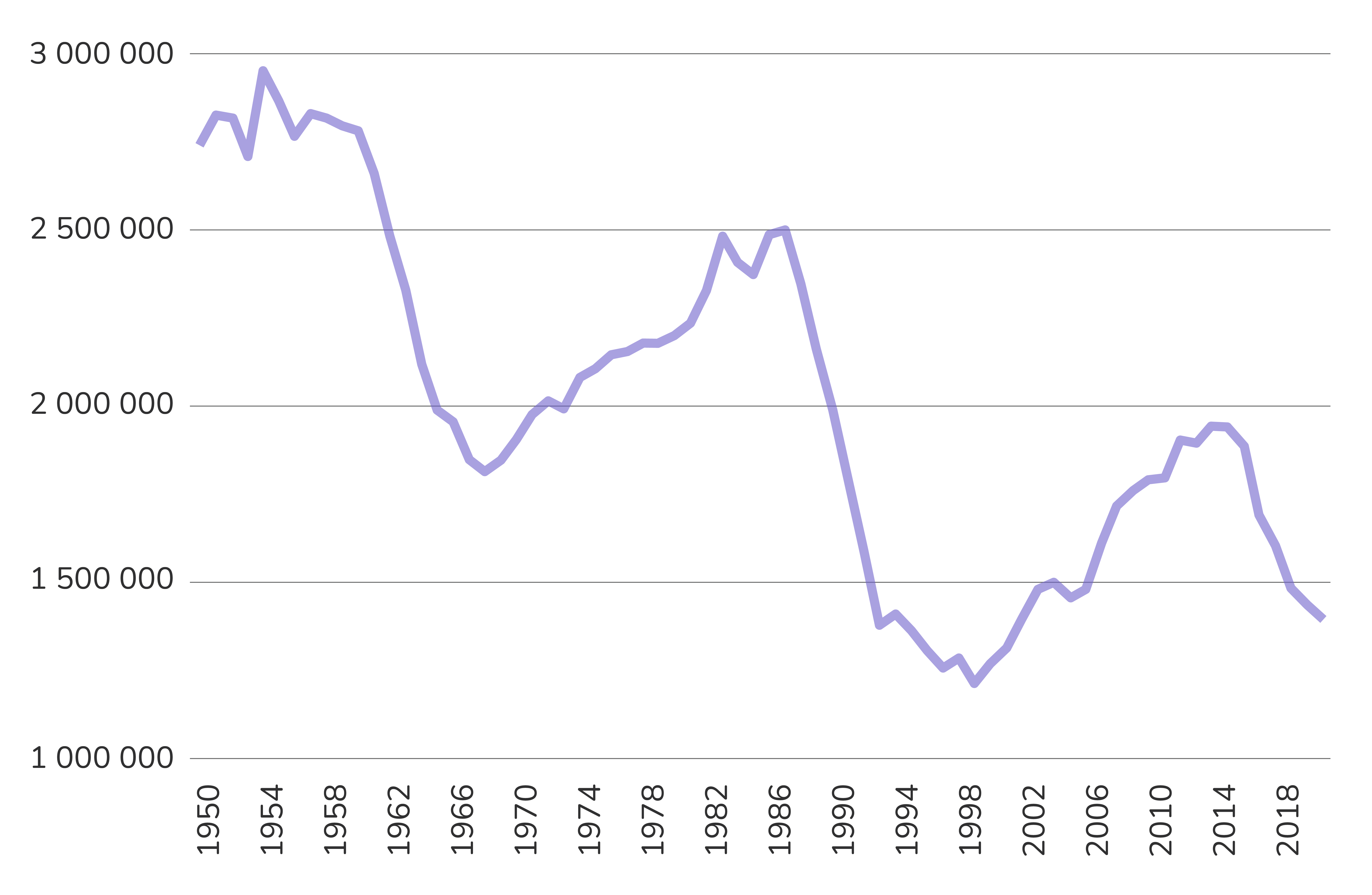 Демография президента