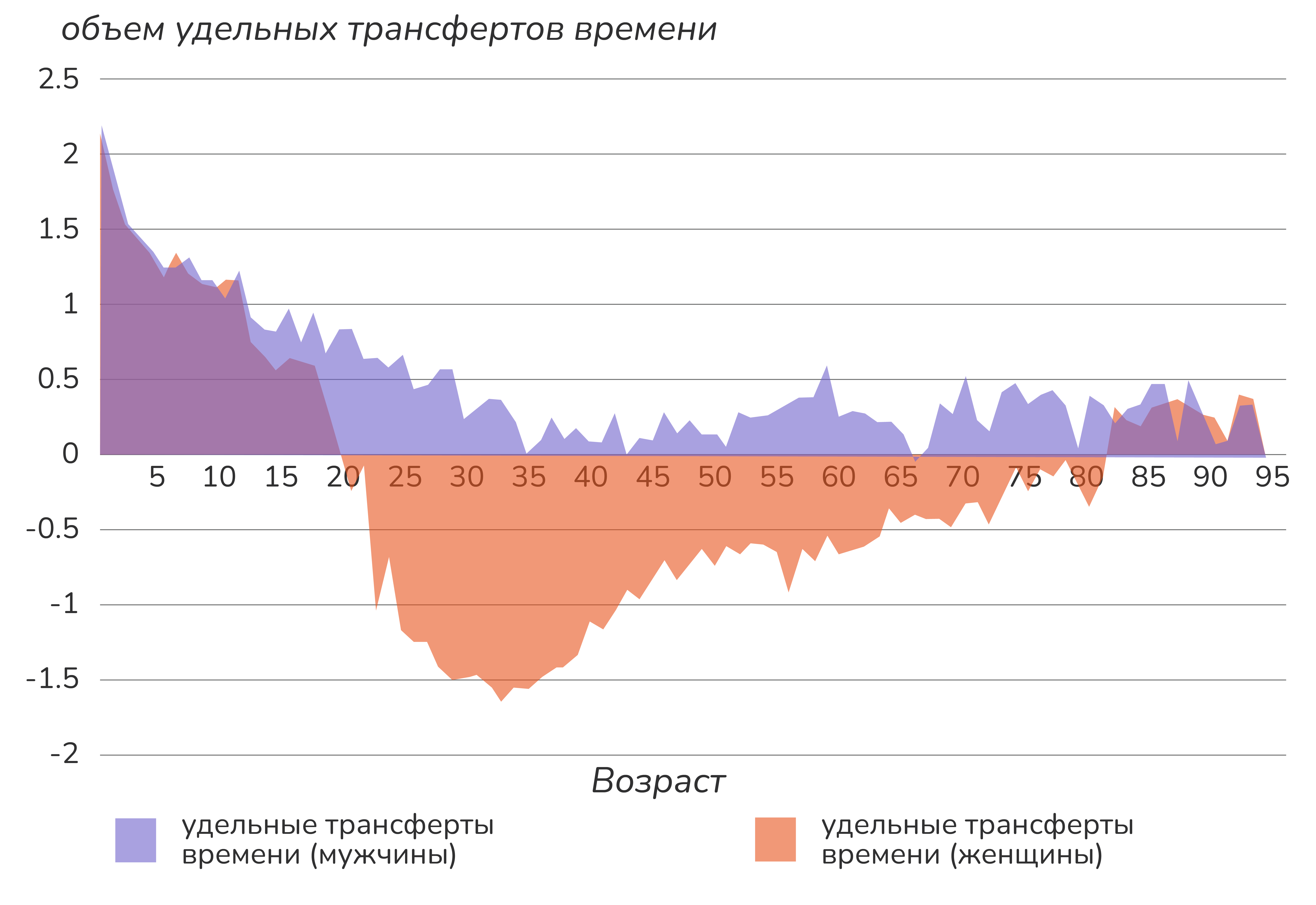 количество смен в месяц при 12 часовом рабочем дне