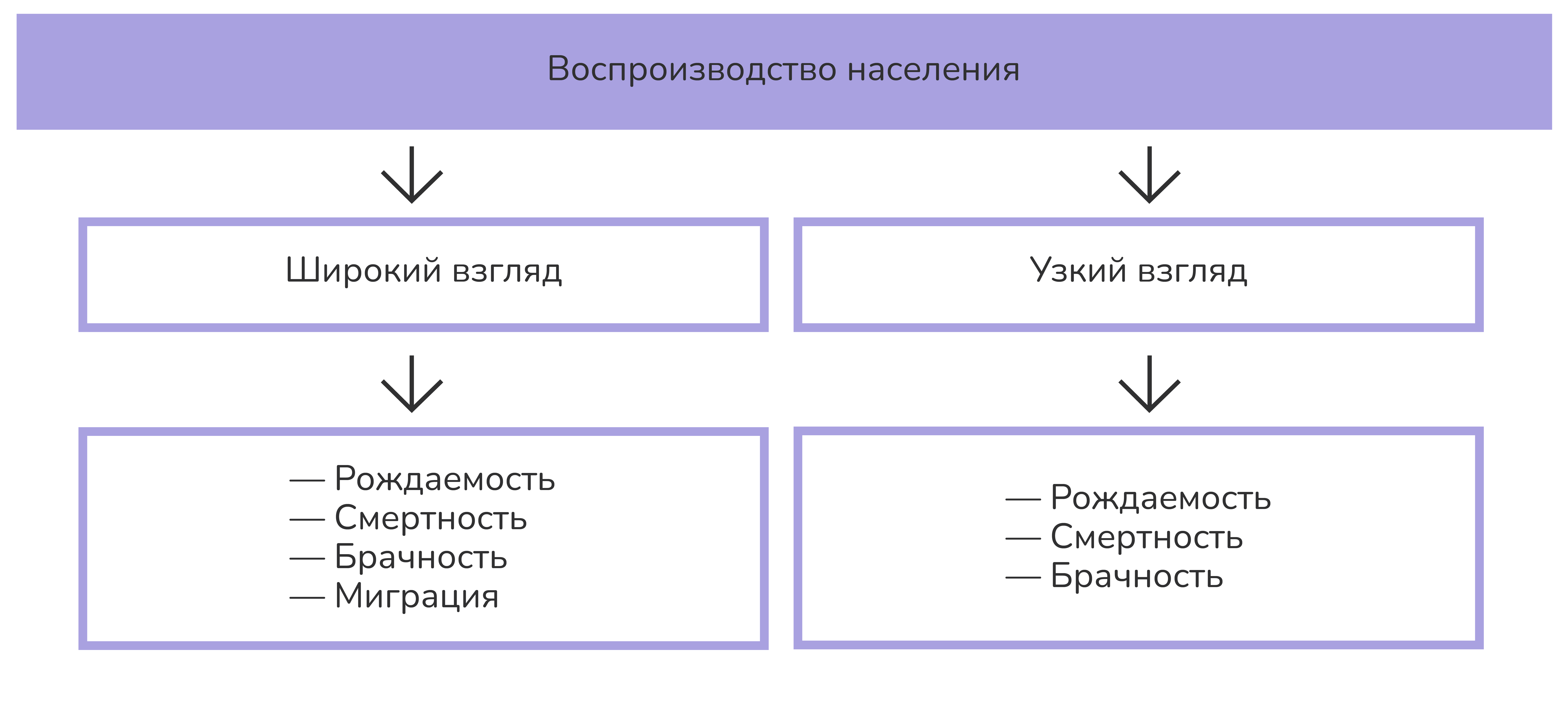 2.1. Предмет науки ДЕМОГРАФИЯ