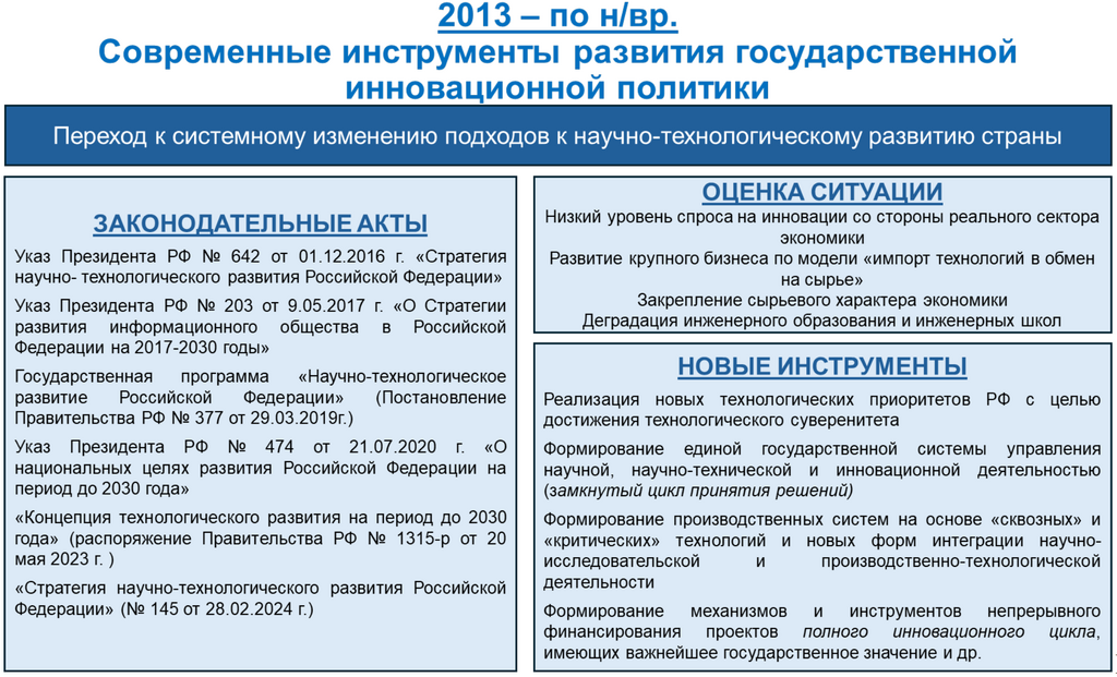 Рисунок 16.4. Этап 2013 &ndash; по н/вр. Современные инструменты развития. государственной инновационной политики.