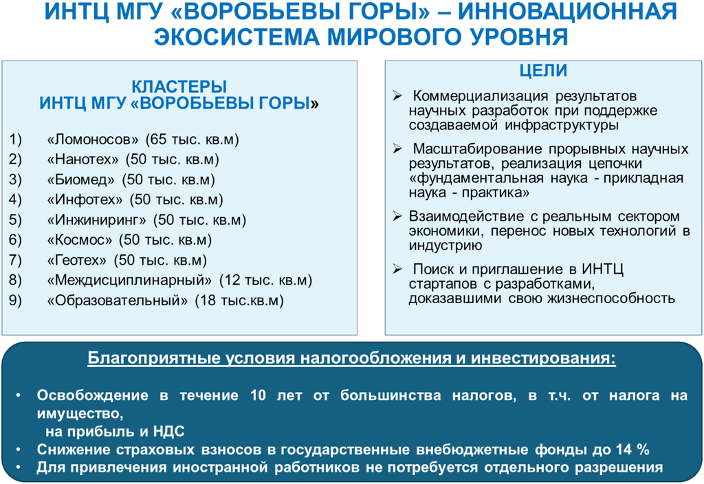 Рисунок 17.6. Формирование инновационной экосистемы МГУ.