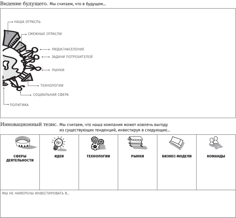 Рисунок 5.5. Рабочий лист: Ключевые положения тезиса.