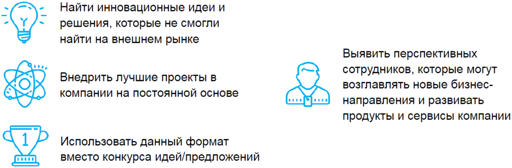 Рисунок 6.2. Задачи, решаемые компанией при организации внутреннего предпринимательства