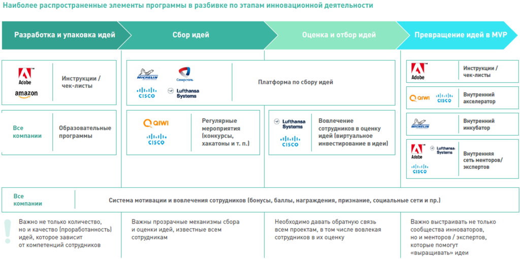 Рисунок 6.4. Уровень развития внутрикорпоративного предпринимательства по странам