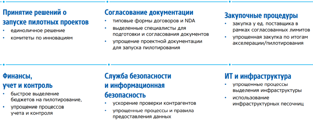 Рисунок 6.5. Ключевые составляющие Fast Track