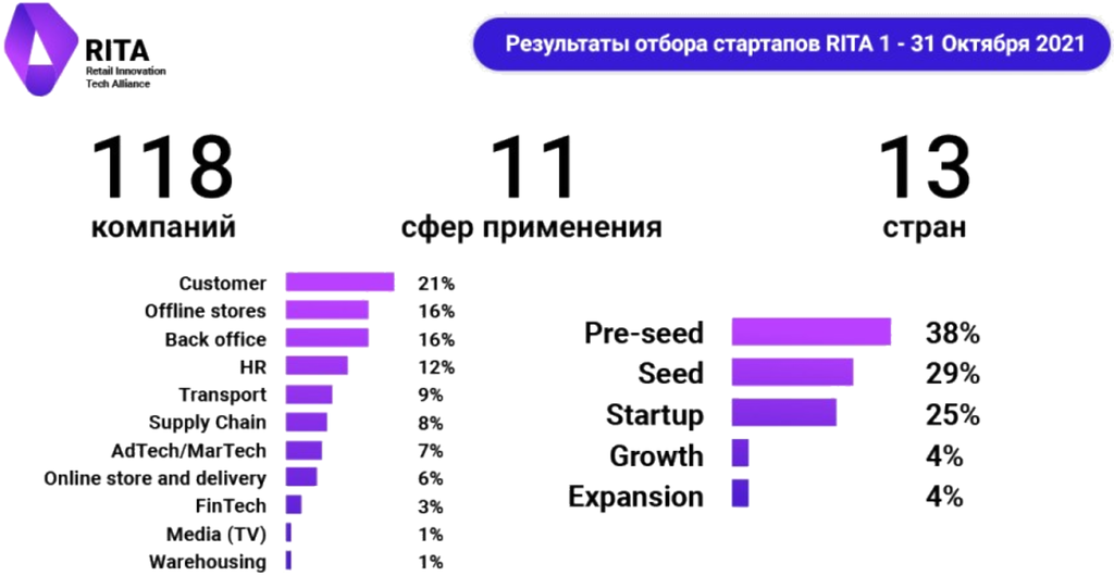 Рисунок 6.10. Результаты работы альянса