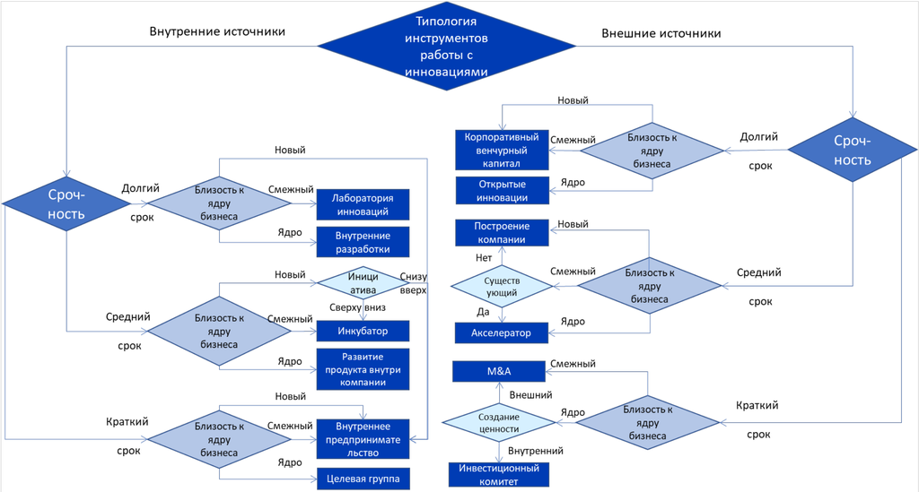 Рисунок 6.14. Фреймворк выбора инструмента