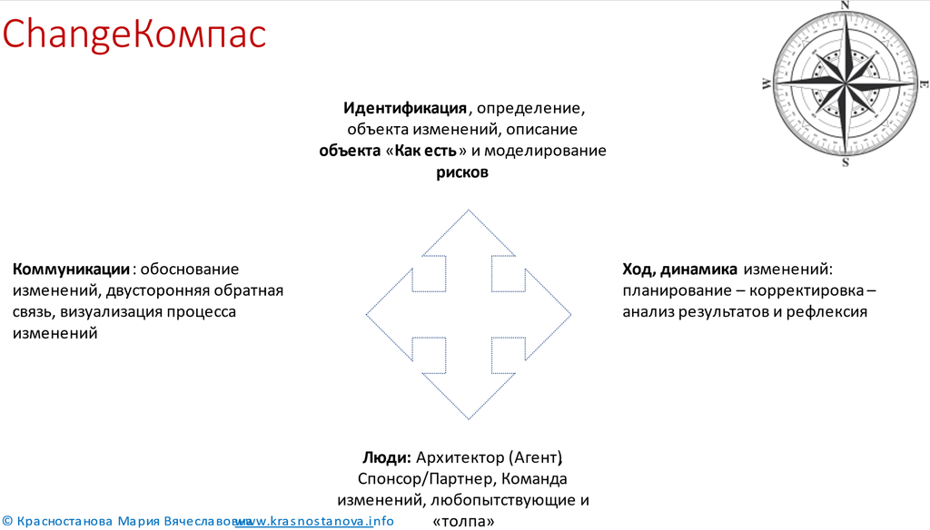 Рисунок 7.4. ChangeКомпас