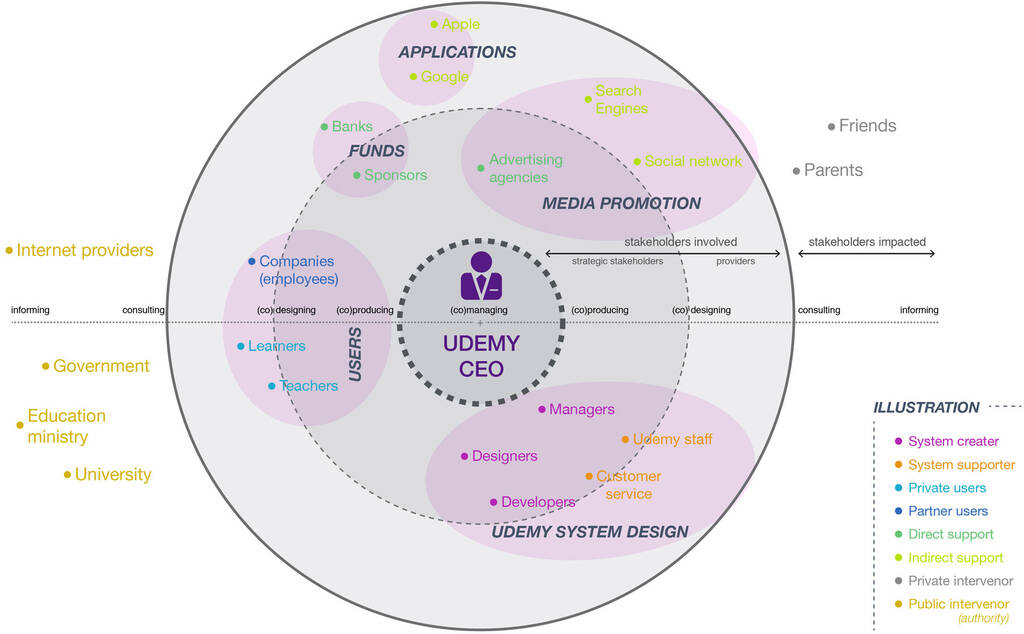 Рисунок 8.3. Карта стейкхолдеров.