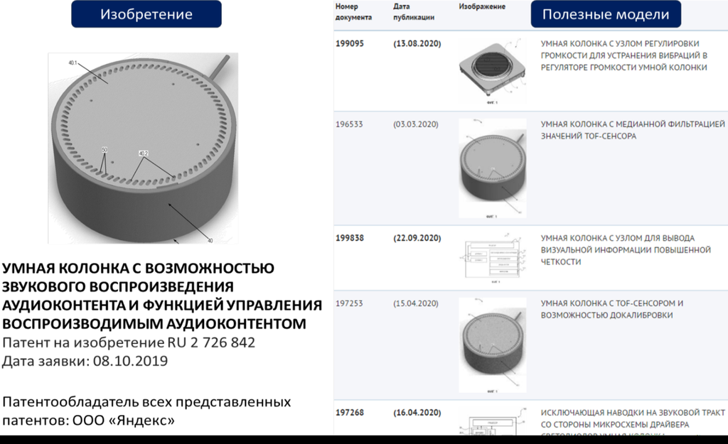 Рисунок 11.7. Патенты «Яндекс» на устройство «умная колонка»