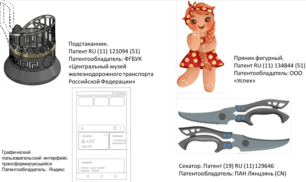 Рисунок 11.8. Примеры патентов на промышленные образцы