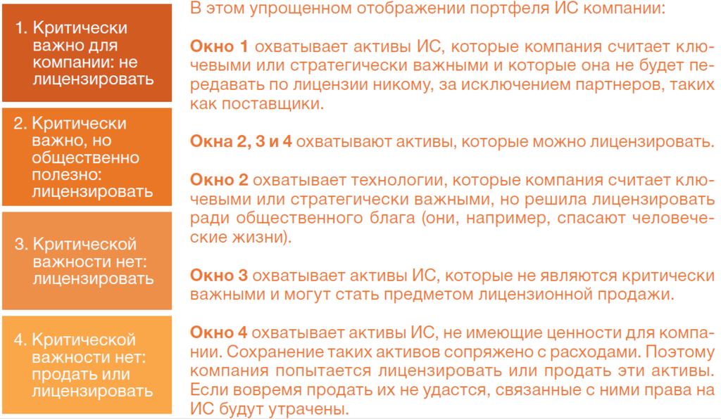 Рисунок 11.5. Упрощенная структура портфеля ИС