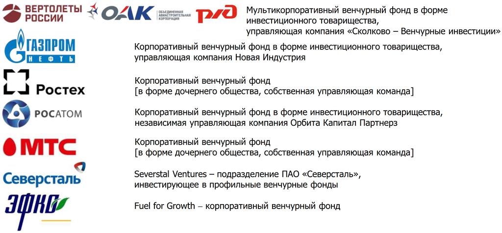 Рисунок 14.5 Примеры корпоративных венчурных фондов в России (актуально на 2023 год)