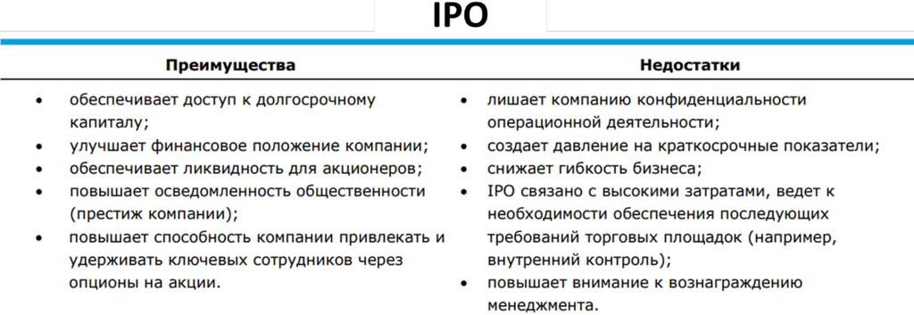 Рисунок 14.10 Преимущества и недостатки IPO