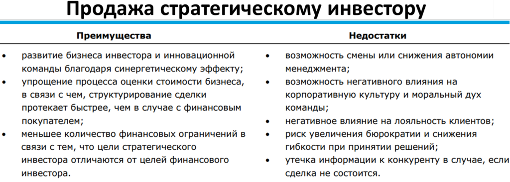 Рисунок 14.12 Преимущества и недостатки продажи бизнеса стратегическому инвестору