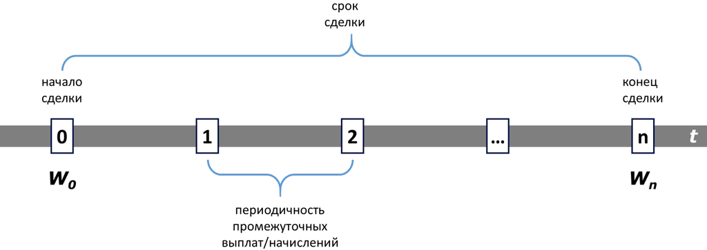 Схема стандартной сделки