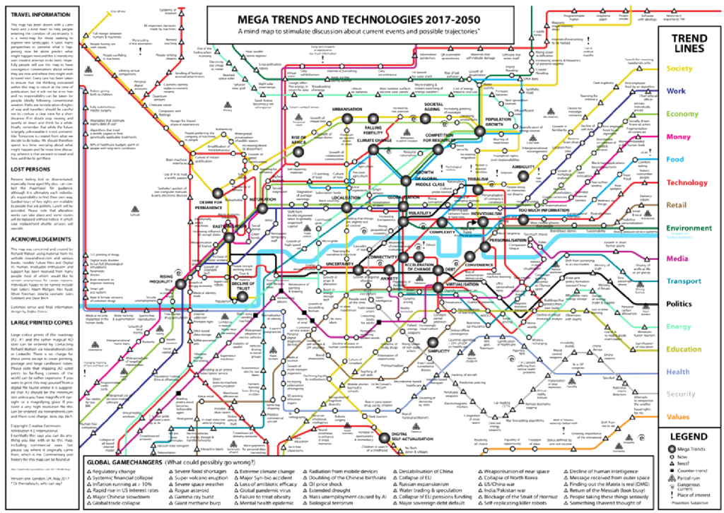 Рисунок 4.2. Часть карты «Mega Trends and Technologies 2017-2050 map by Richard Watson»