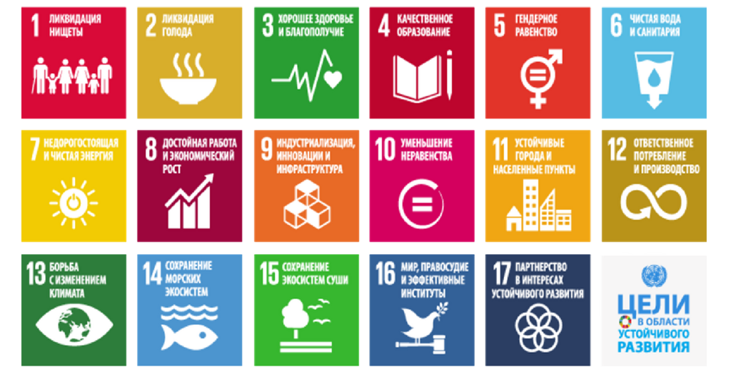 Рисунок 4.4. Цели в области устойчивого развития.