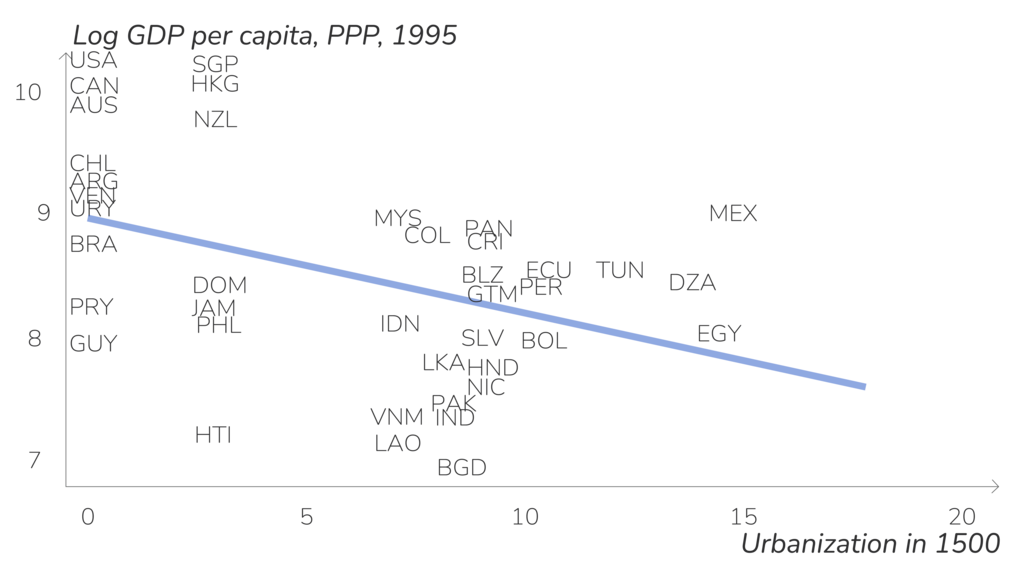 &laquo;Институциональный поворот судьбы&raquo;