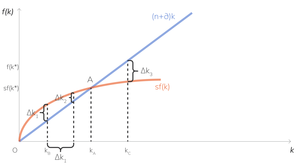 Переход в точку равновесия из точек kB и kC