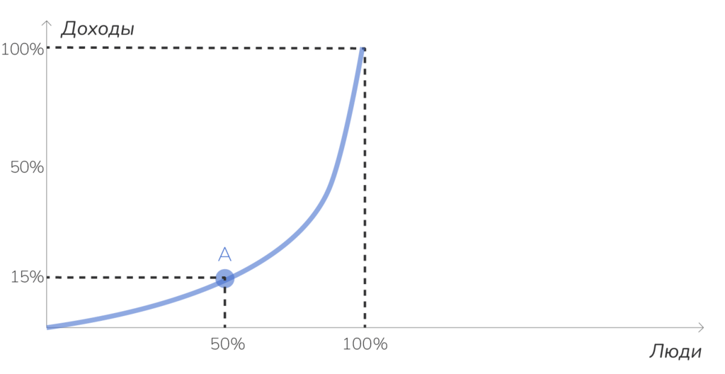 Пример кривой Лоренца