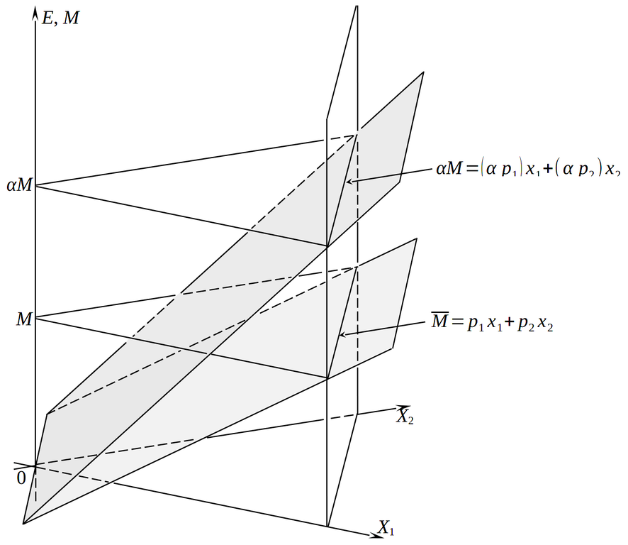 Бюджетное ограничение потребителя