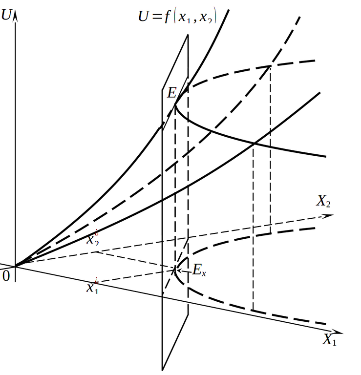 Пространственная иллюстрация решения задачи максимизации полезности