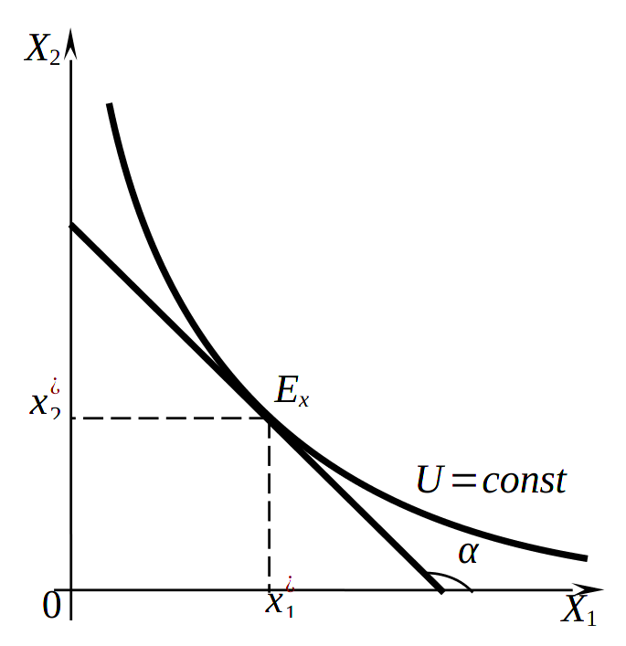 Оптимальная корзина товаров на плоскости