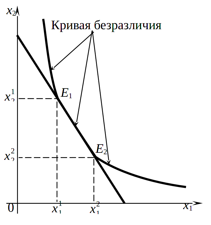 Пространственная иллюстрация решения задачи максимизации полезности