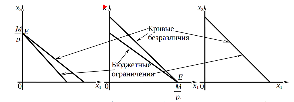 Линейные предпочтения