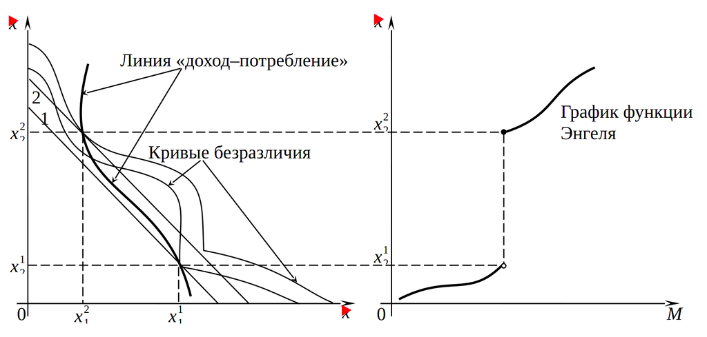 Разрывность функции Энгеля в случае, если функция полезности не является квазивогнутой