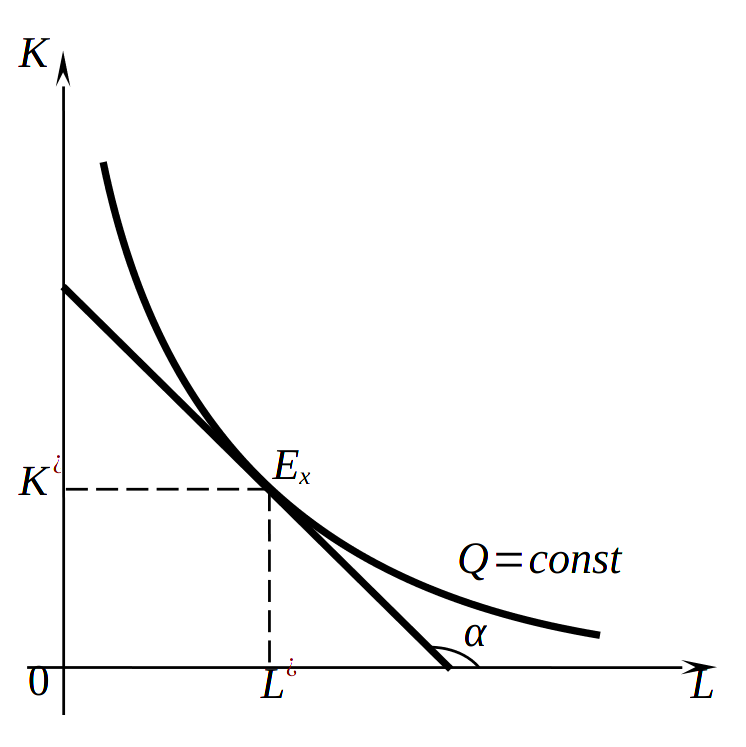 Оптимальная корзина товаров на плоскости