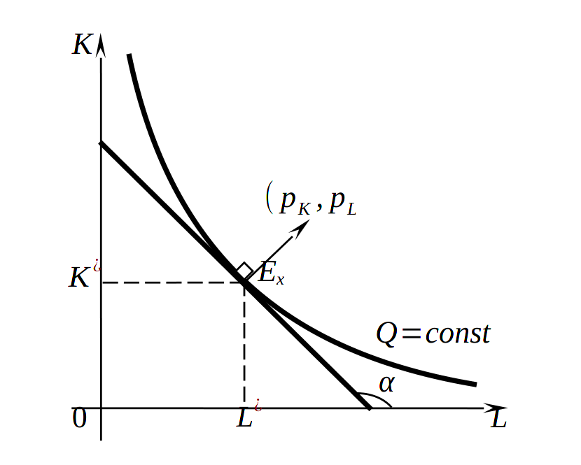 Оптимальный набор ресурсов на плоскости