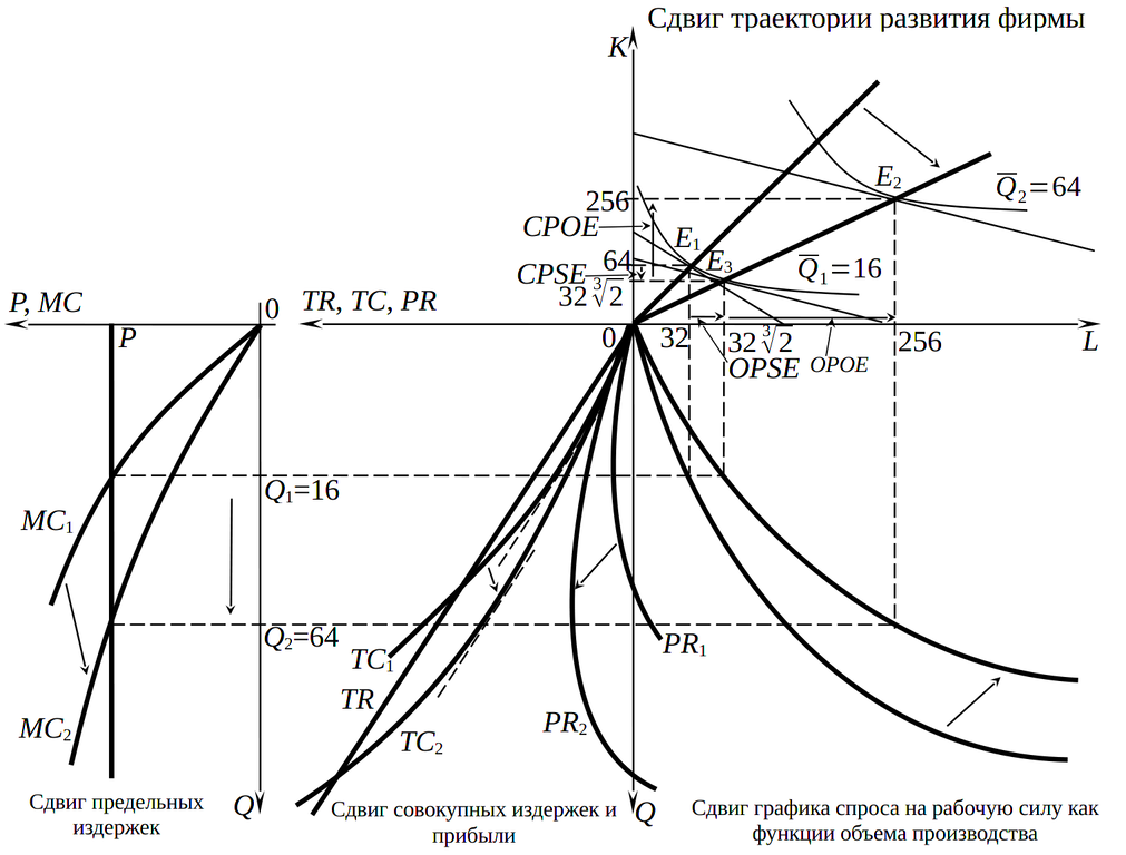 Эффекты замещения и выпуска при снижении ставки заработной платы: пример