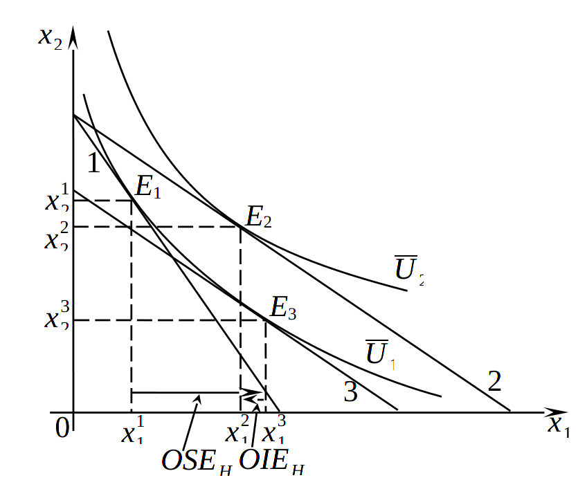 Эффекты дохода и замещения для инфериорного блага, не являющегося товаром Гиффена