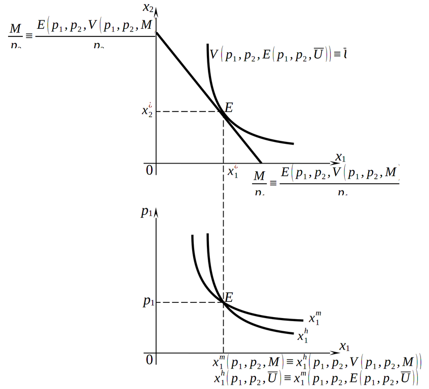 Двойственность задач потребительского выбора