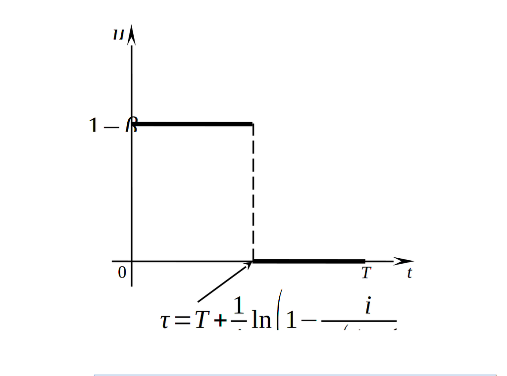 Оптимальная стратегия инвестиций