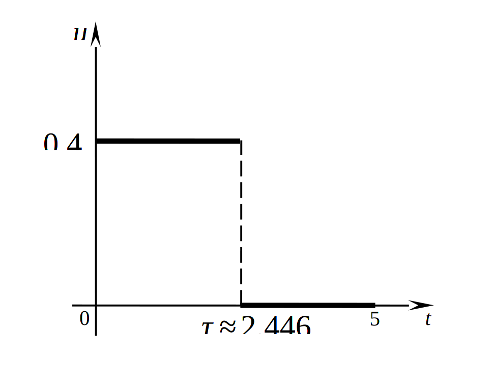 &laquo;Релейное&raquo; управление инвестициями
