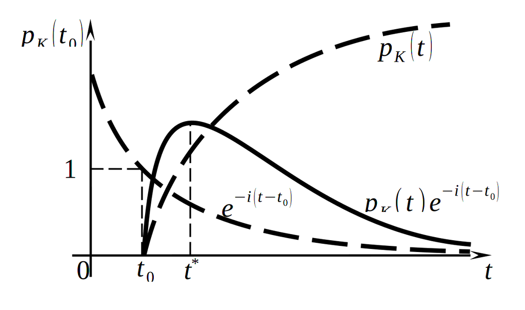 Условие Викселя