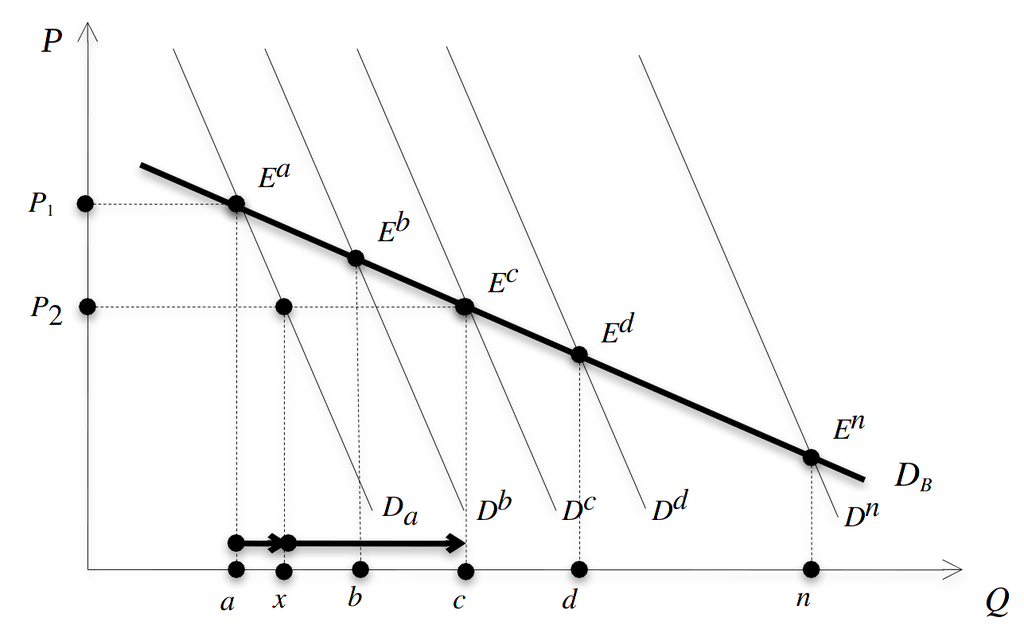 Эффект присоединения к большинству