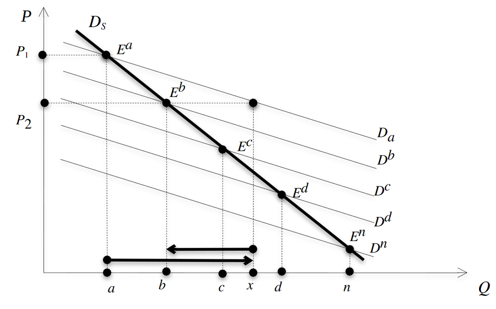 Эффект сноба