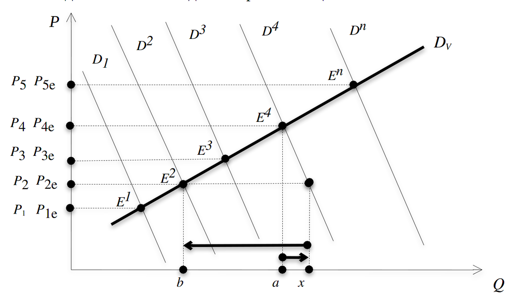 Эффект Веблена