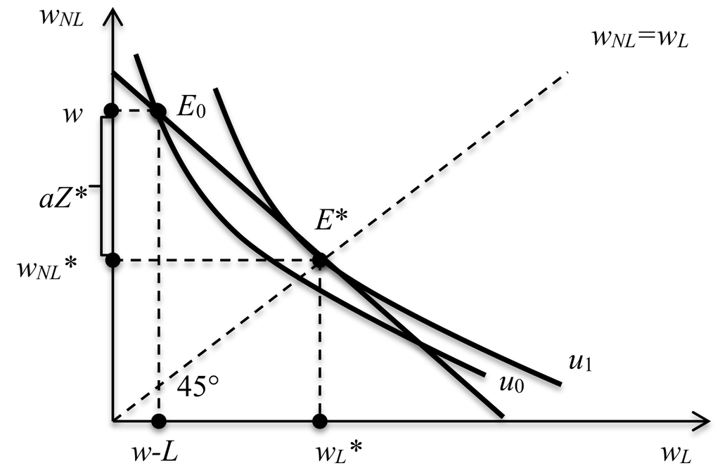 Покупка страховки в случае функции полезности, не зависящей от состояния