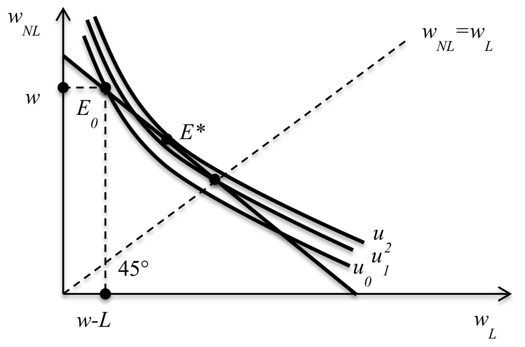 Покупка страховки в случае функции полезности, зависящей от состояния