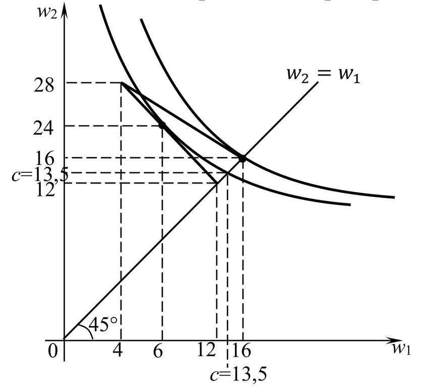 Выгоды от страхования: пример