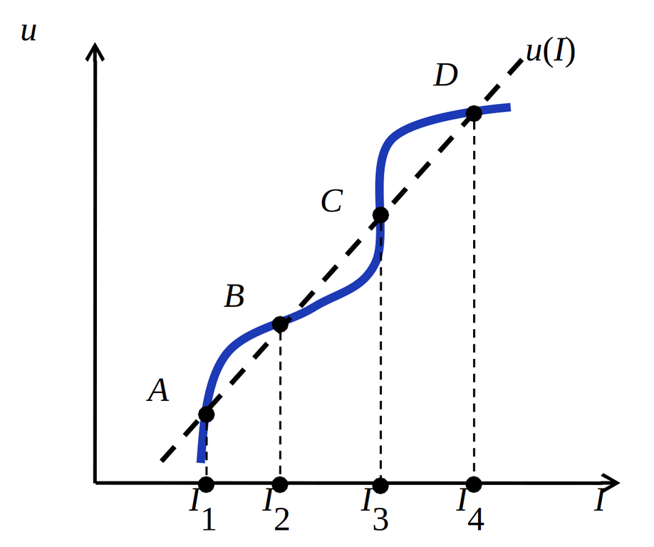 Социально-экономическая интерпретация отношения к риску