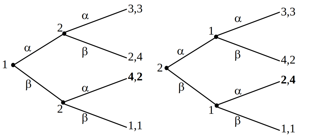 Два дерева игры в развернутой форме