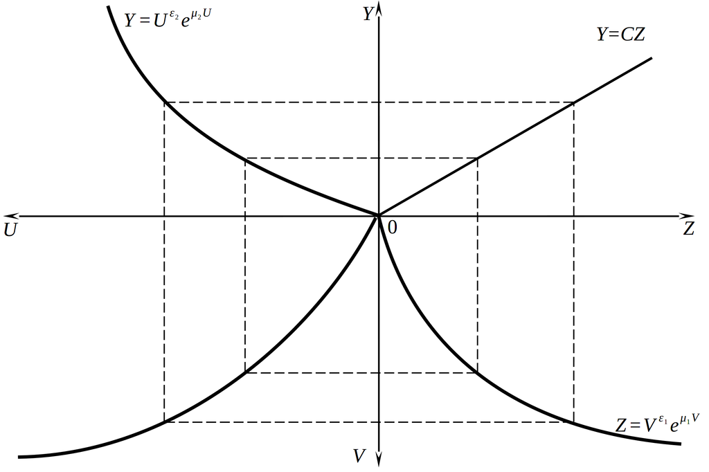 Динамика вакансий и безработицы в условиях структурной трансформации экономики