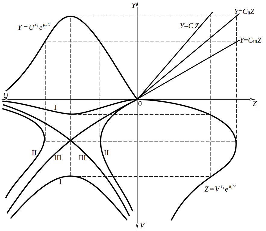 Обобщенная взаимозависимость числа вакансий и безработных в динамичной хозяйственной среде